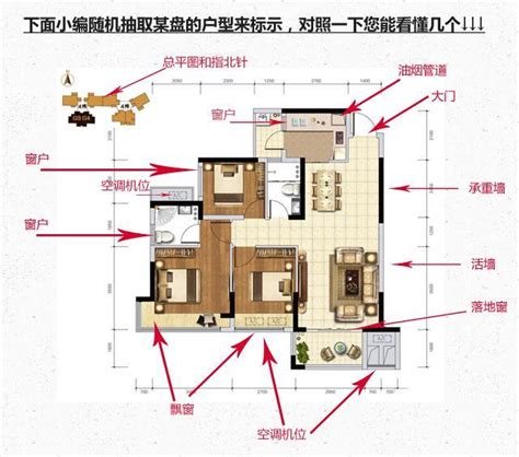 看看户型|买房攻略丨教你如何看懂户型图和楼层分布图